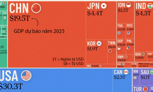 Dự báo quy mô nền kinh tế toàn cầu năm 2025, Việt Nam đứng thứ 33