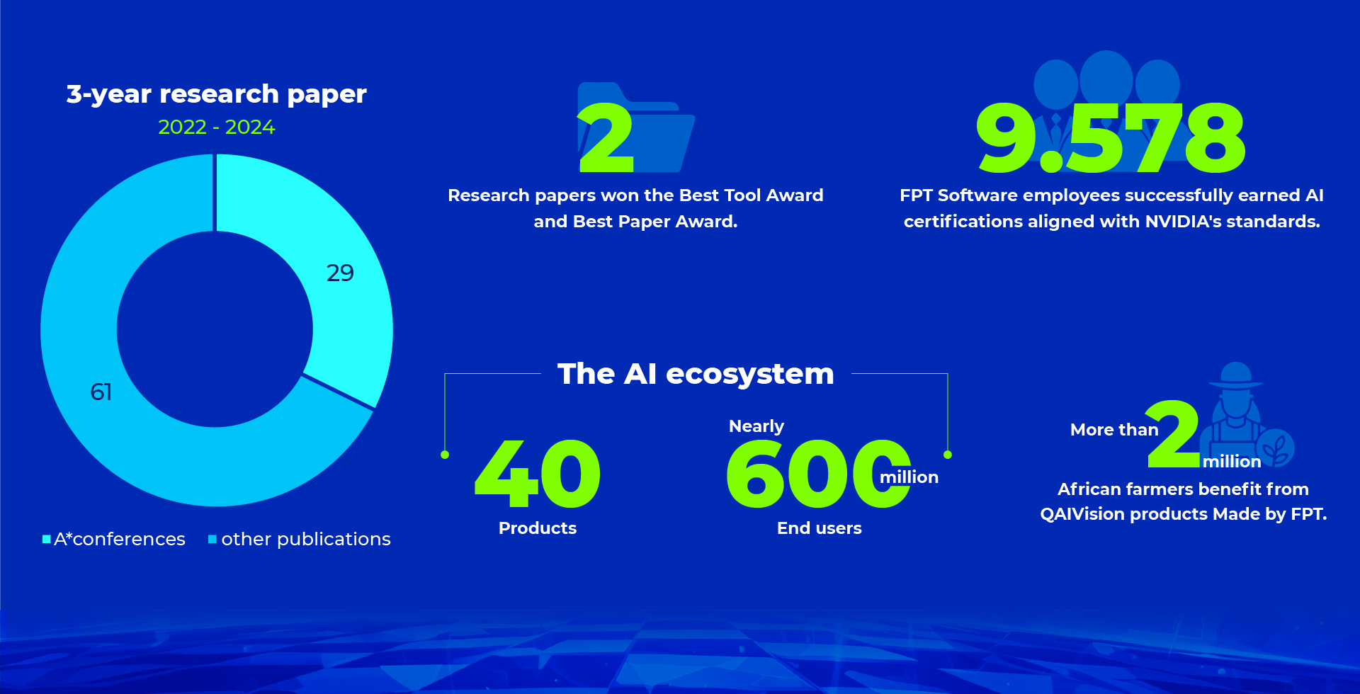 Behind FPT’s ‘Bold Bet’ on Artificial Intelligence - Ảnh 18