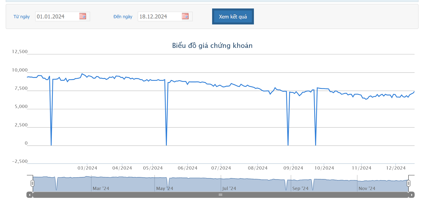 Giá tăng, người nhà Giám đốc AAM muốn bán hết cổ phiếu
