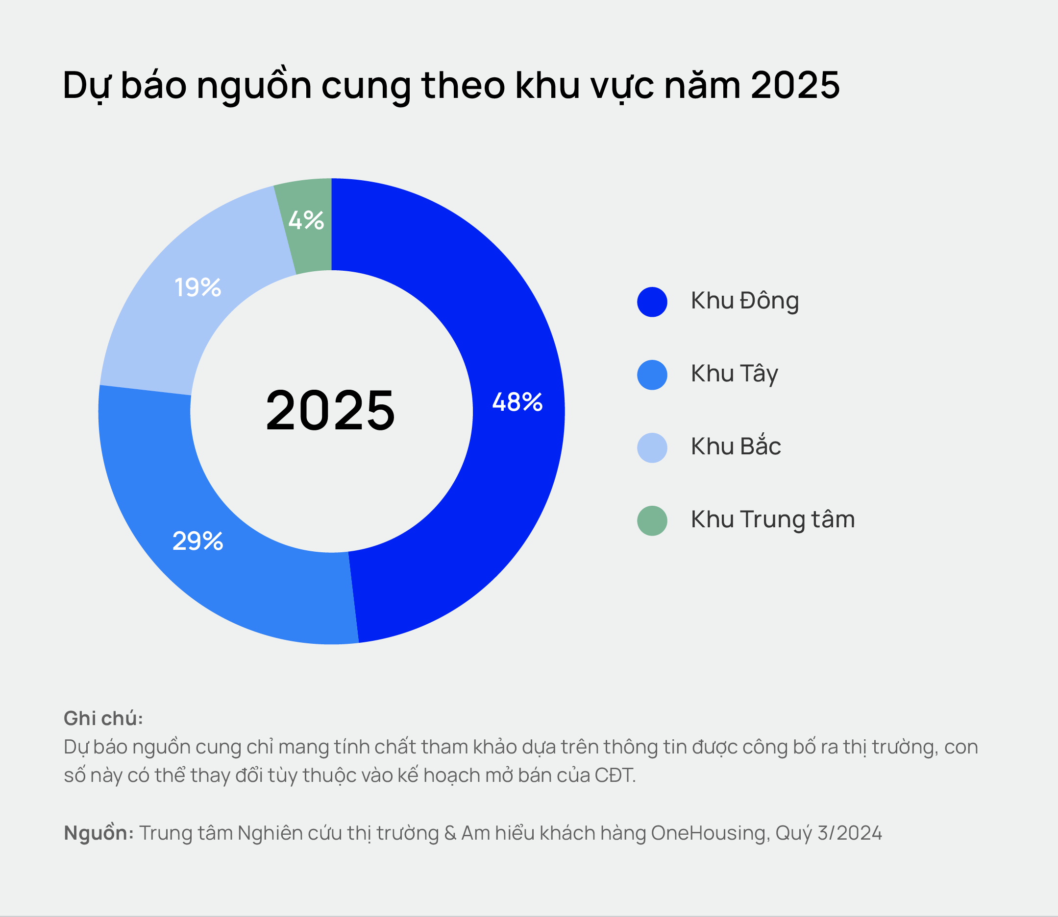 VnEconomy