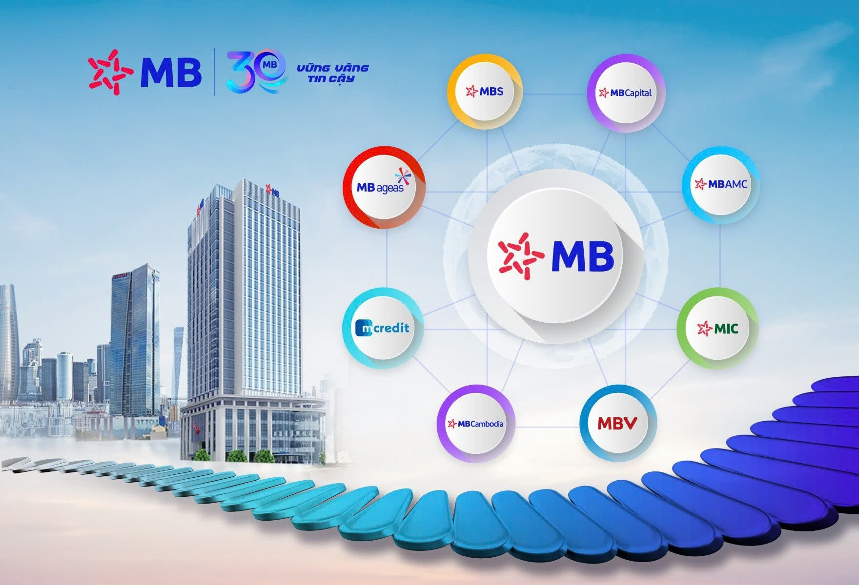 Hệ sinh thái tài chính toàn diện bao gồm ngân hàng, bảo hiểm, đầu tư và quản lý tài sản sẽ mang đến các giải pháp tài chính tích hợp, đáp ứng mọi nhu cầu của khách hàng một cách toàn diện và hiệu quả.