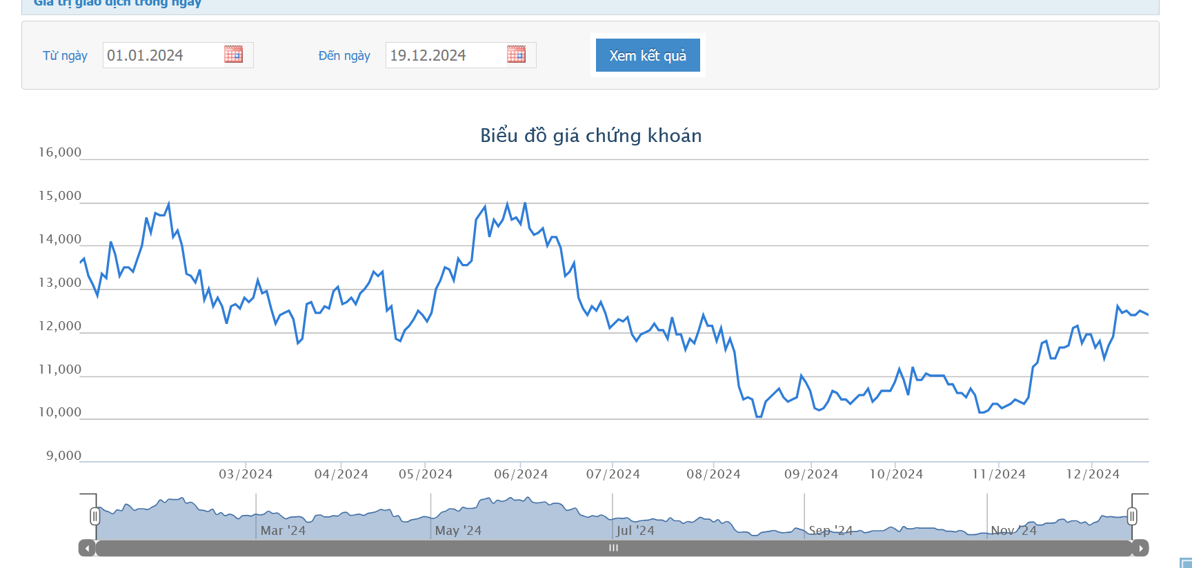 Con gái Chủ tịch HAG muốn mua thêm 1 triệu cổ phiếu