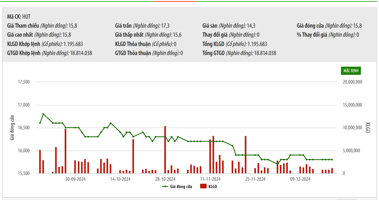 Tasco chào bán cổ phiếu tỷ lệ 20% nhằm tăng vốn điều lệ