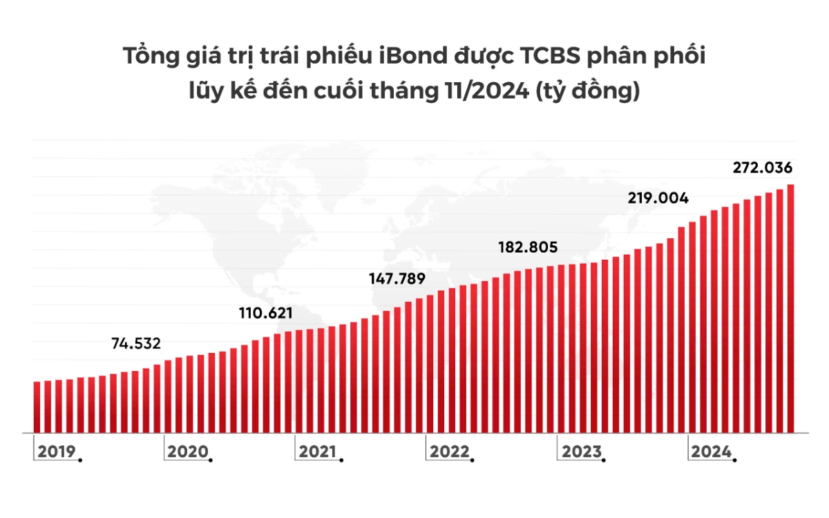 Nguồn: HNX, TCBS tổng hợp.