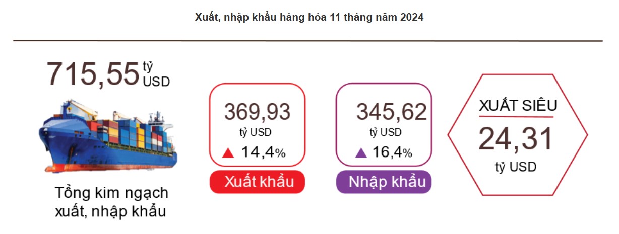 Nguồn: Tổng cục thống kê.
