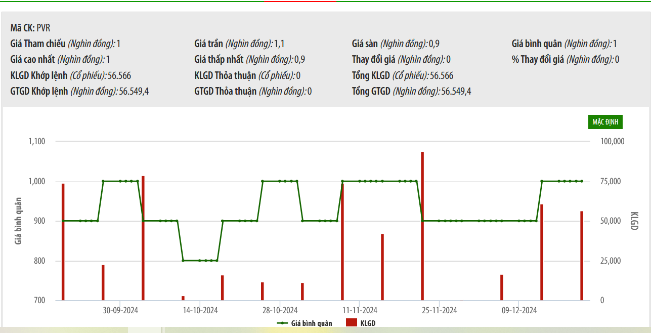 PVR Hà Nội lại xin tạm ngừng hoạt động kinh doanh năm 2025 