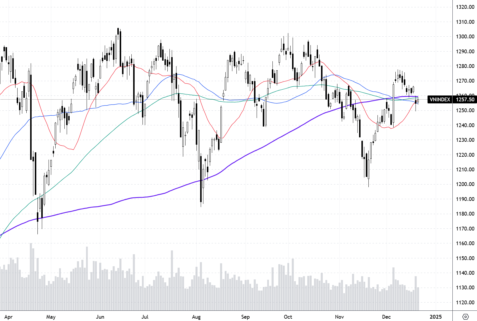 Xu thế dòng tiền: Chống chịu tốt áp lực bên ngoài
