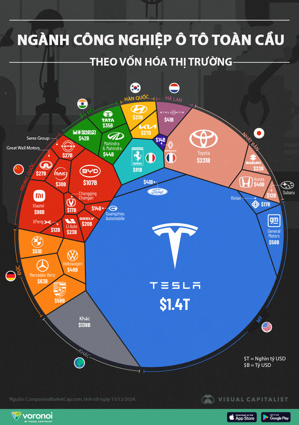 VnEconomy