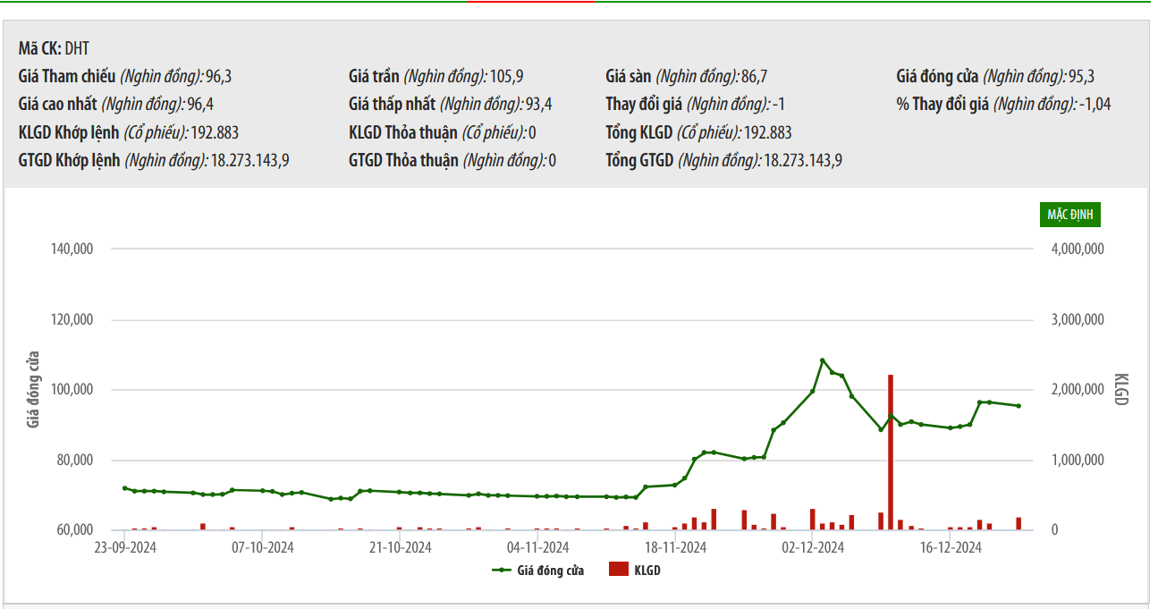 Dược Hà Tây bị xử phạt hành chính do vi phạm về thuế