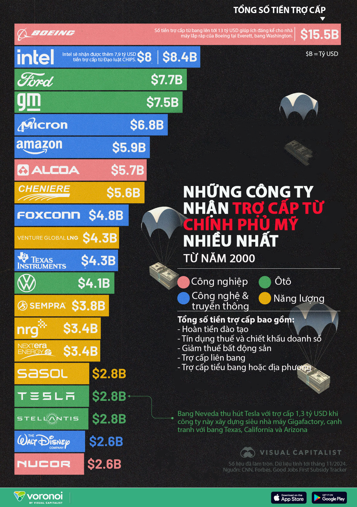 VnEconomy