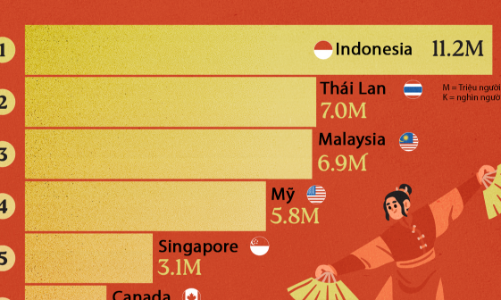 Những nước có cộng đồng người gốc Trung Quốc lớn nhất
