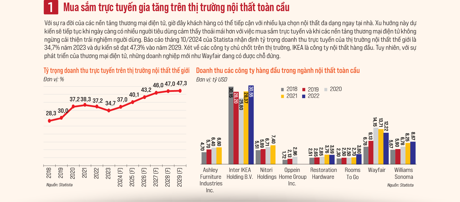 Công nghiệp nội thất toàn cầu ngày càng phát triển toàn diện - Ảnh 2