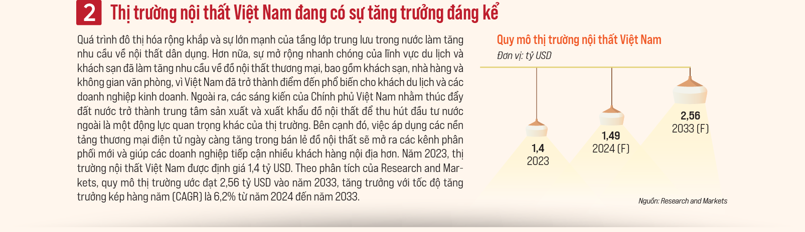 Công nghiệp nội thất toàn cầu ngày càng phát triển toàn diện - Ảnh 3