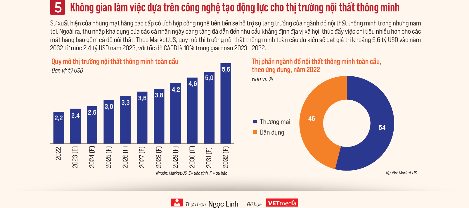 Công nghiệp nội thất toàn cầu ngày càng phát triển toàn diện - Ảnh 6