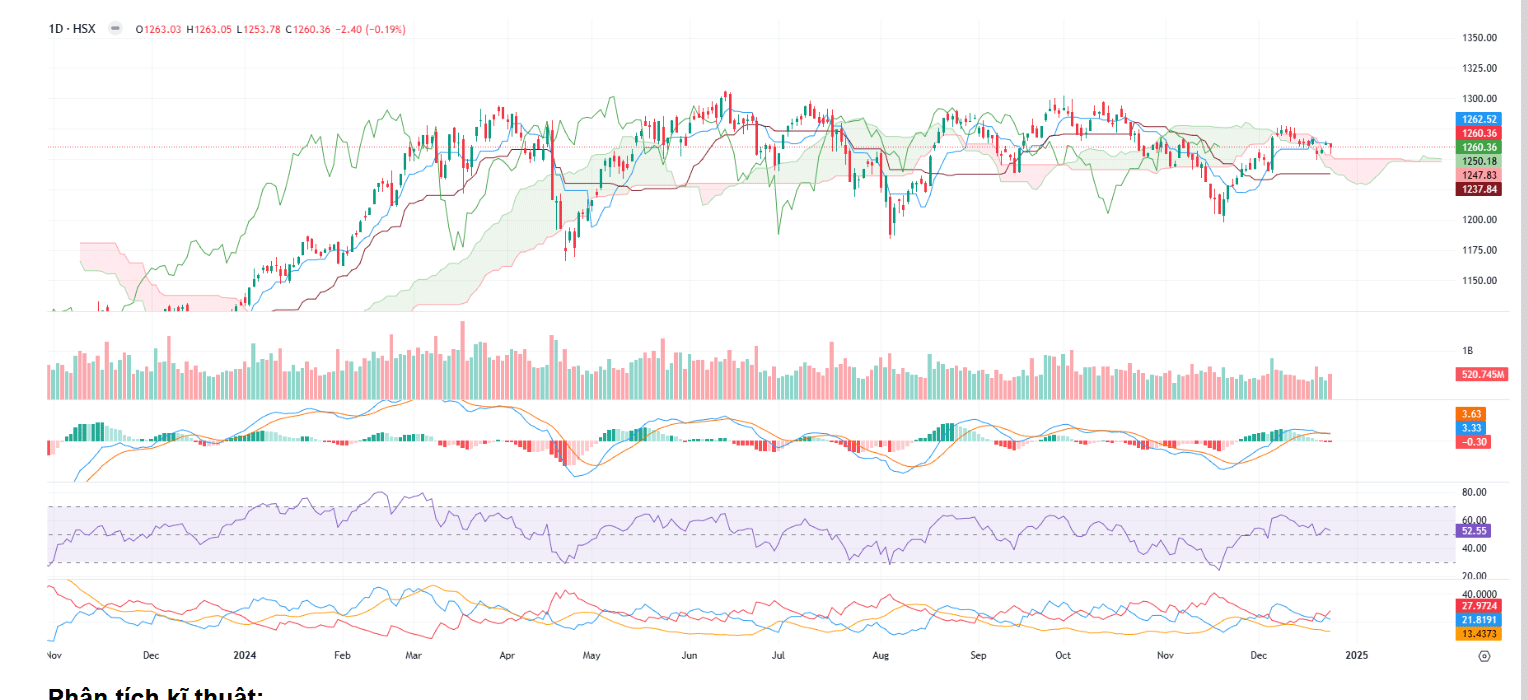 BVSC kỳ vọng các yếu tố rủi ro bên ngoài sẽ tạm thời lắng xuống sẽ giúp diễn biến thị trường tích cực hơn ở đoạn cuối 2024 với kỳ vọng tăng trưởng tín dụng được đẩy mạnh và triển vọng lợi nhuận quý 4 của nhiều nhóm ngành và doanh nghiệp dự báo khả quan.