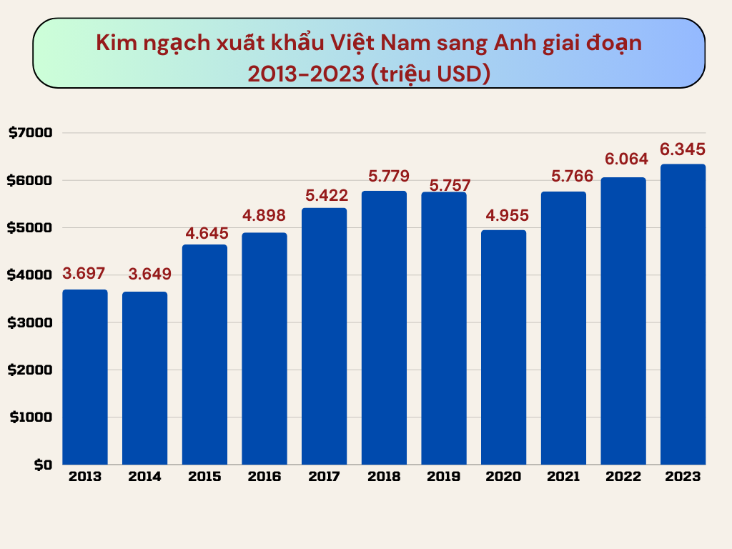 Nguồn: Tổng Cục Hải quan.