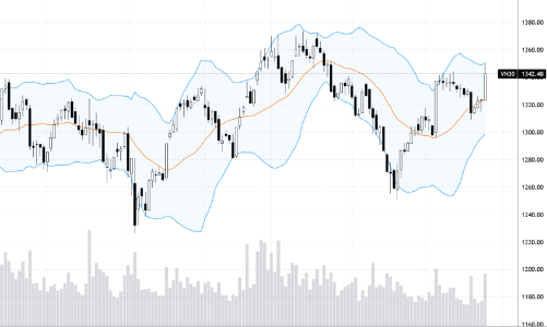 Blog chứng khoán: Mạnh mẽ bất ngờ