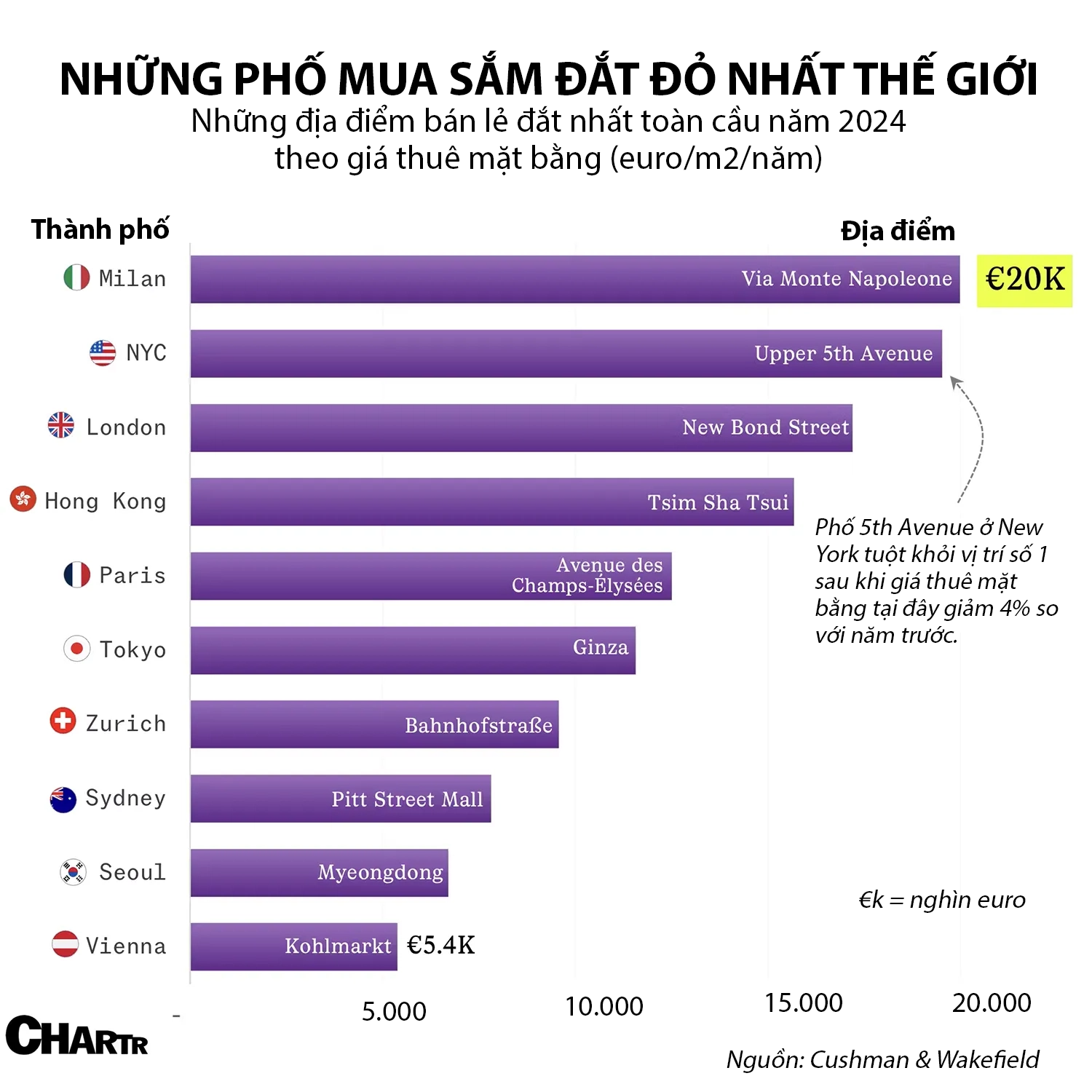 VnEconomy