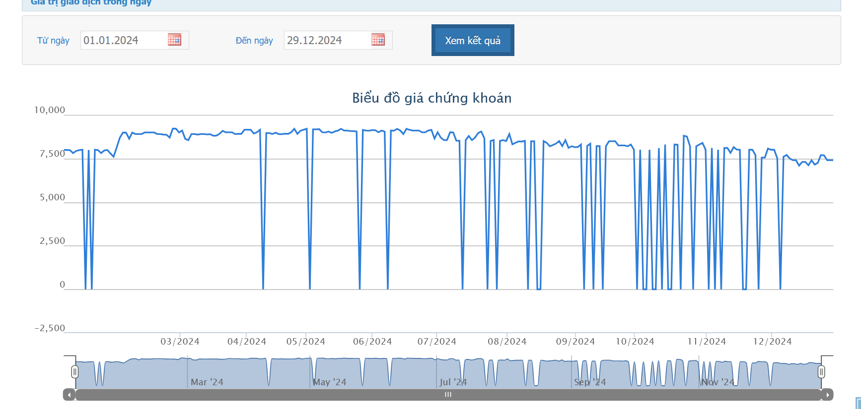 Dừng hoạt động sản xuất, kinh doanh chính, Garmex Sài Gòn sắp bị hủy niêm yết