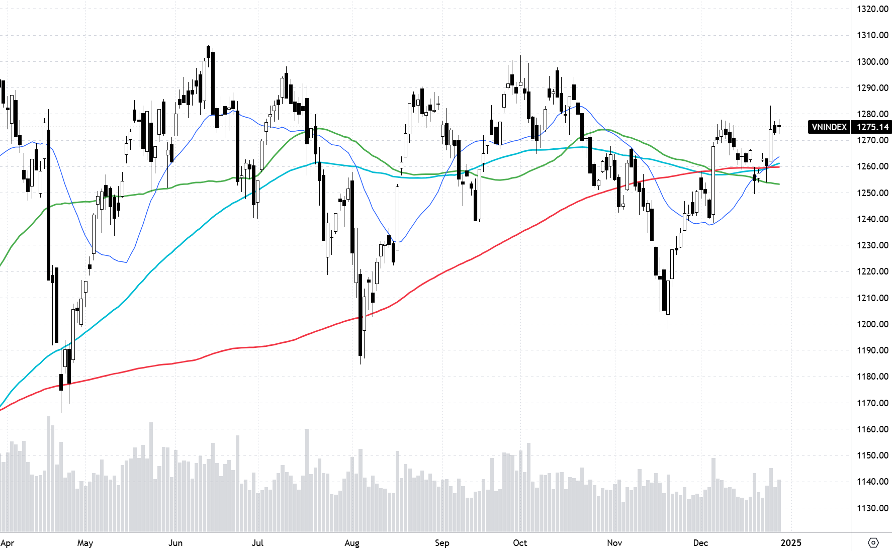 Xu thế dòng tiền: Nối lại xu hướng tăng