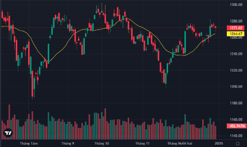 Vốn ngoại đột ngột mua mạnh loạt cổ phiếu ngân hàng, HDB tăng kịch trần