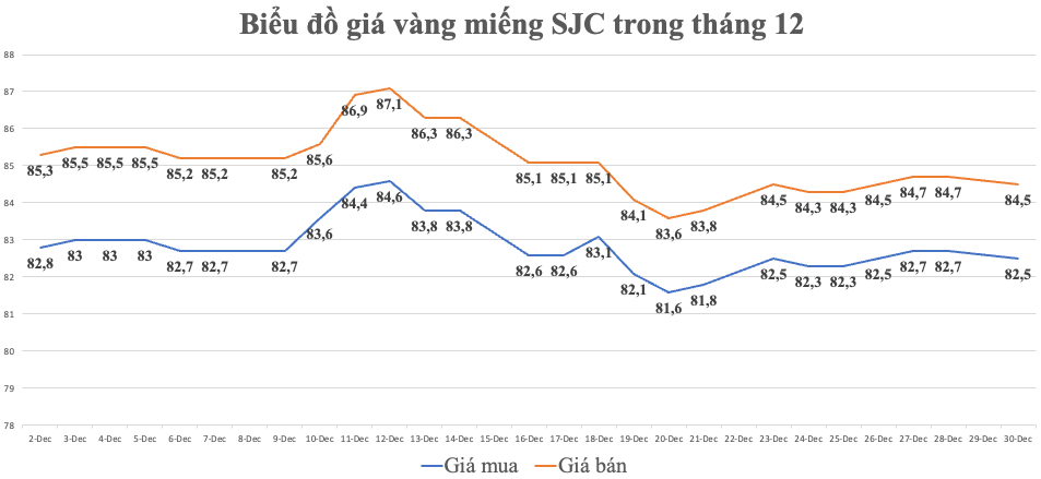 Giá vàng trong nước tiếp đà giảm theo xu thế của thế giới - Ảnh 1