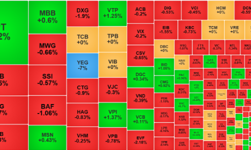 Dòng tiền nghỉ Tết, thanh khoản xuống đáy 6 tuần, VN-Index thủng mốc 1270 điểm