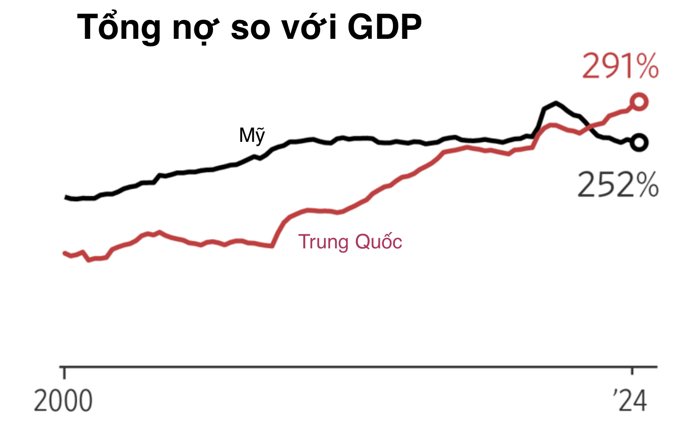 VnEconomy