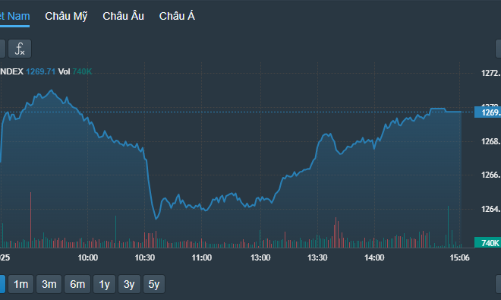 Dòng tiền “phản công”, cổ phiếu phục hồi diện rộng