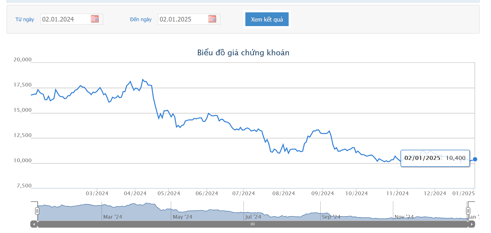 Novaland chuyển đổi trái phiếu 300 triệu USD thành cổ phần với giá 36.000 đồng