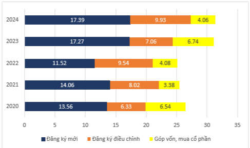 Vốn đầu tư trực tiếp nước ngoài (FDI) tại Việt Nam trong 11 tháng, giai đoạn 2020 - 2024. Nguồn: GSO