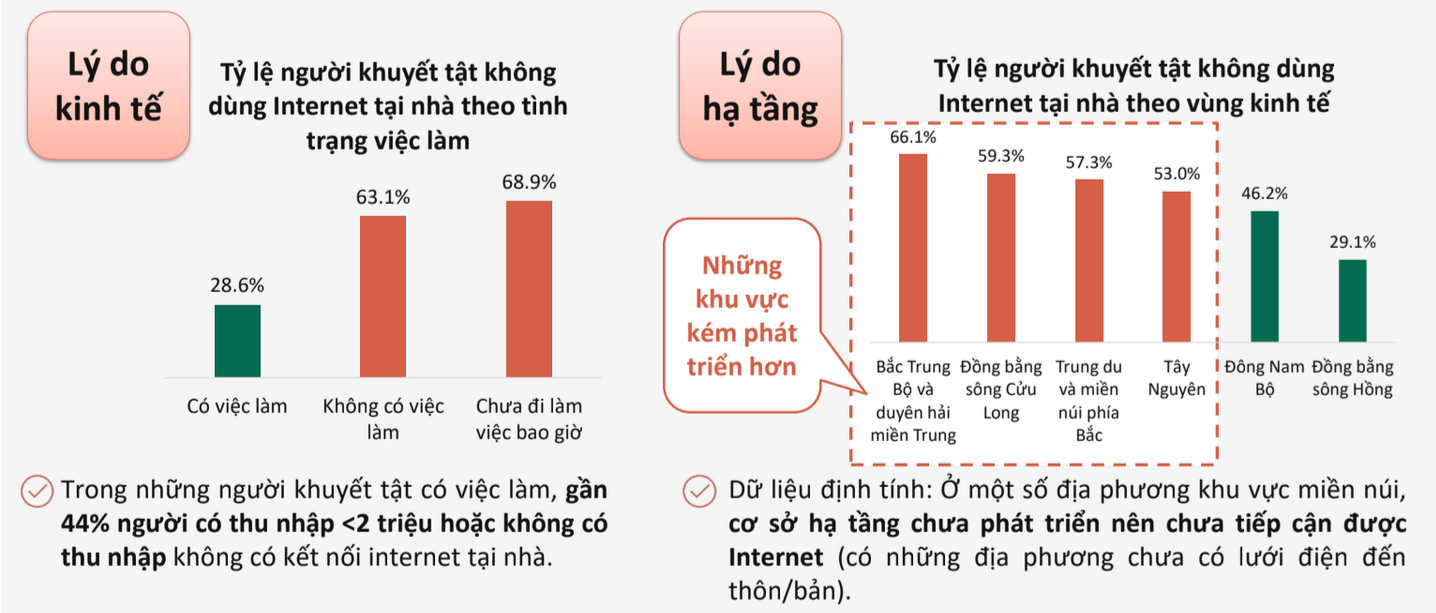 Nguồn: Đánh giá mức độ hòa nhập của người khuyết tật trong quản trị địa phương