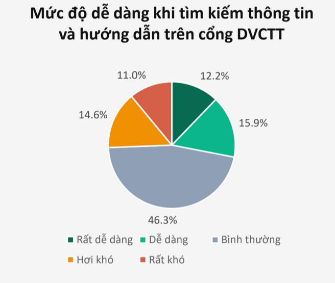 11% người khuyết tật cảm thấy 