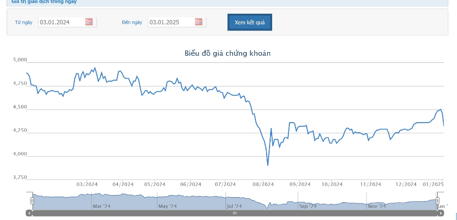 Chủ tịch HAP dự chi hơn 45 tỷ mua gần 10,5 triệu cổ phiếu