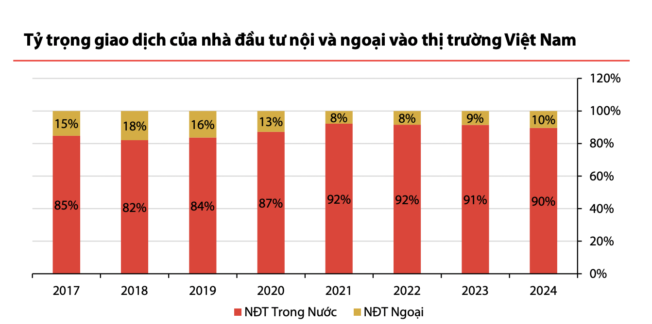 VnEconomy