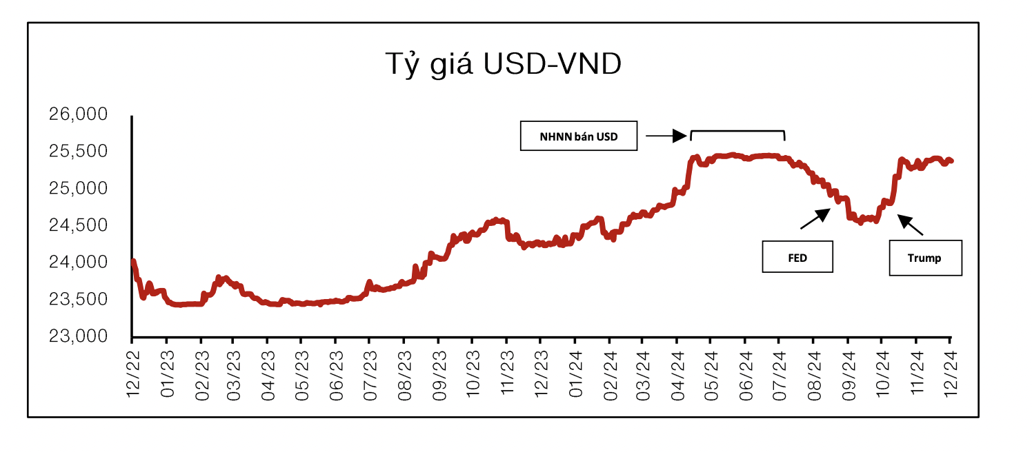 VnEconomy