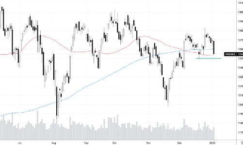Xu thế dòng tiền: Thị trường cần một cú hích