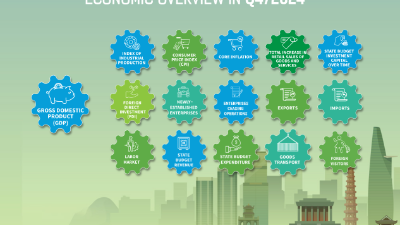 [Interactive]: Economic overview - December 2024