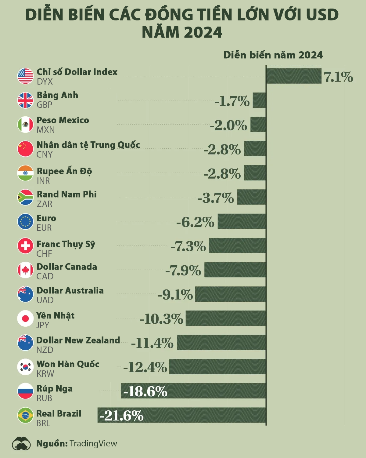 Biến động tỷ giá các đồng tiền lớn so với USD năm 2024 - Ảnh 1
