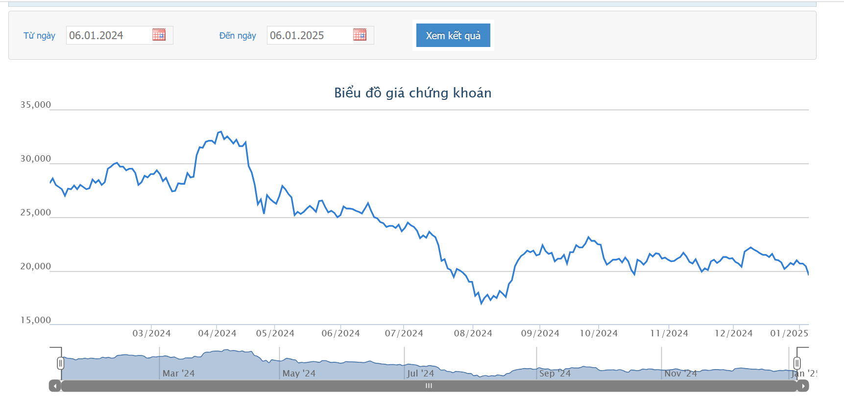 3/5 thành viên lãnh đạo PDR đăng ký bán cổ phiếu