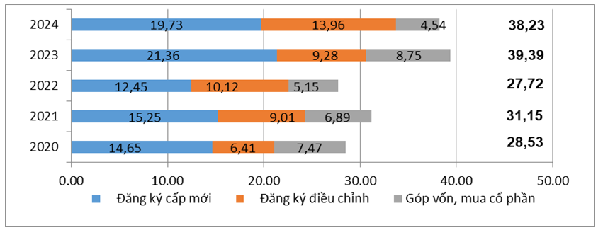 Thu hút vốn đầu tư nước ngoài giai đoạn 2020-2024.