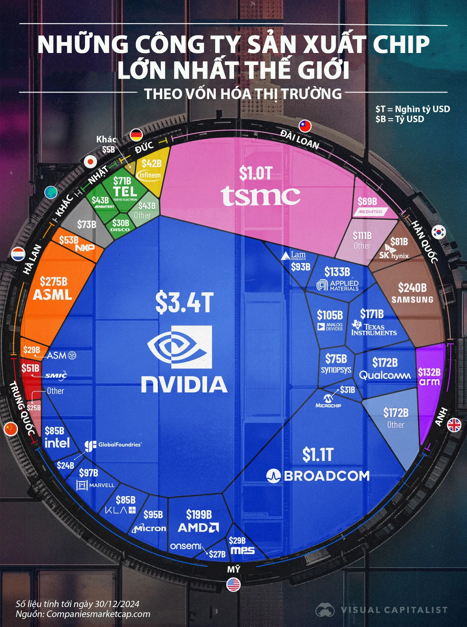 VnEconomy