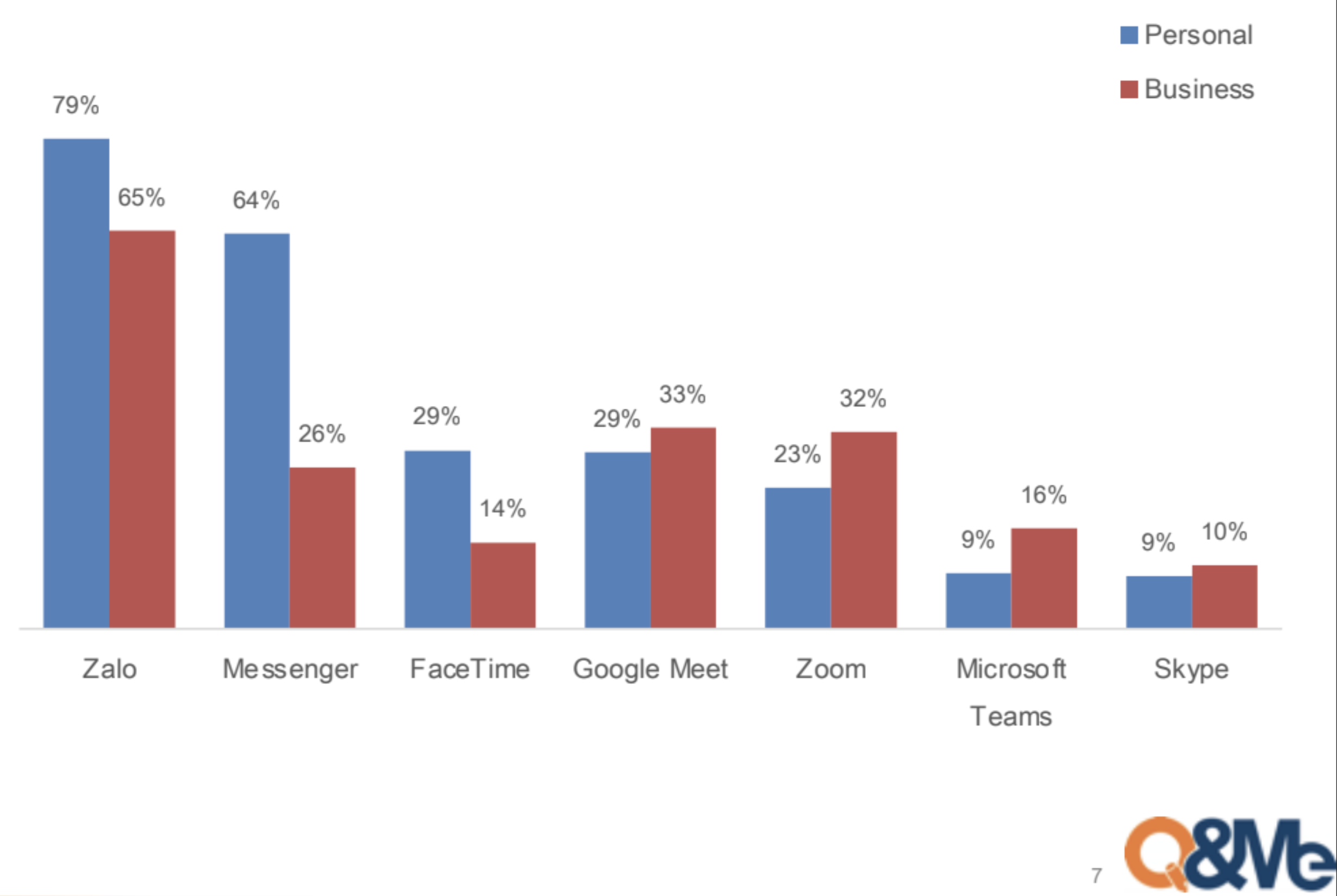 Ứng dụng gọi video phổ biến&nbsp;