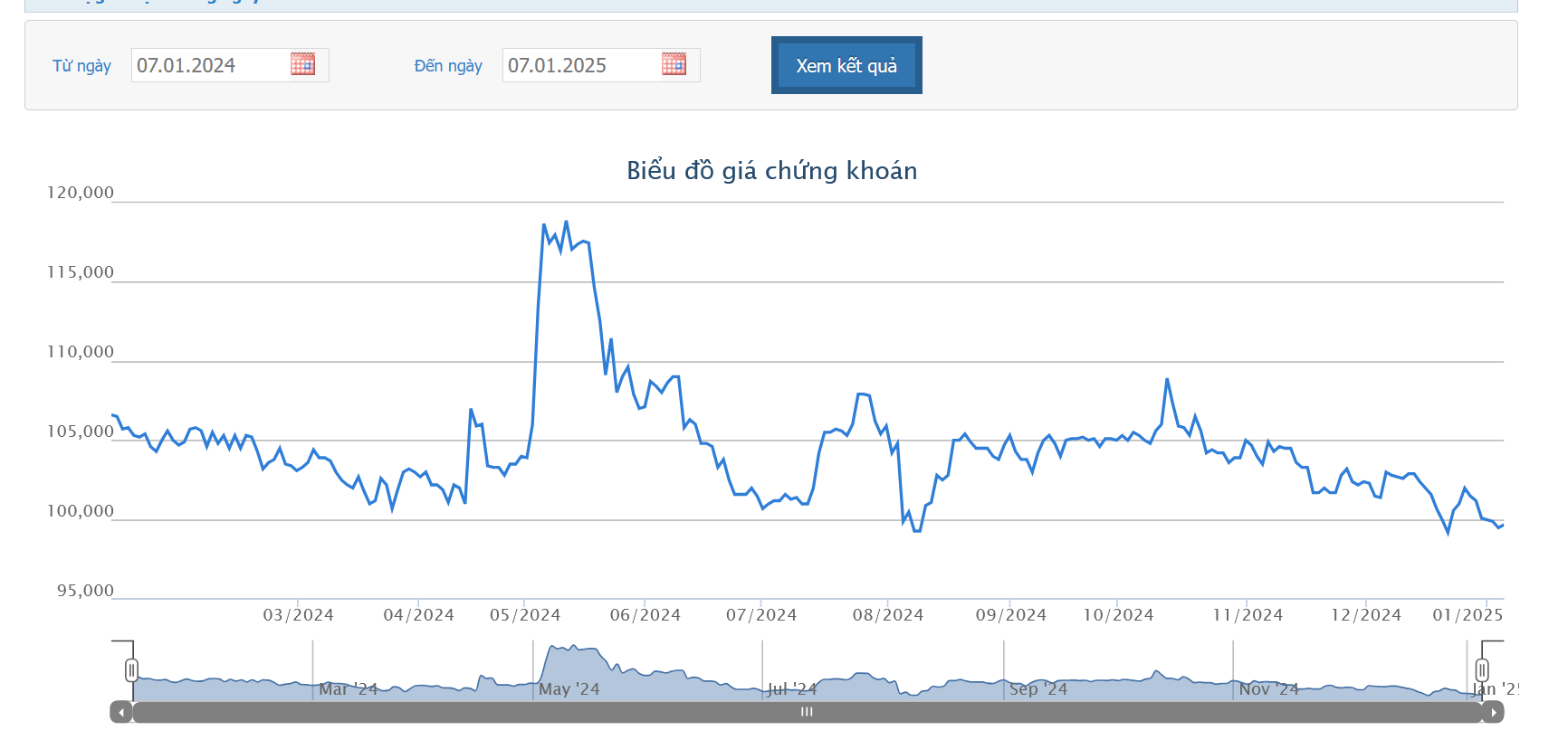 VietJet tiếp tục huy động thành công 2.000 tỷ trái phiếu