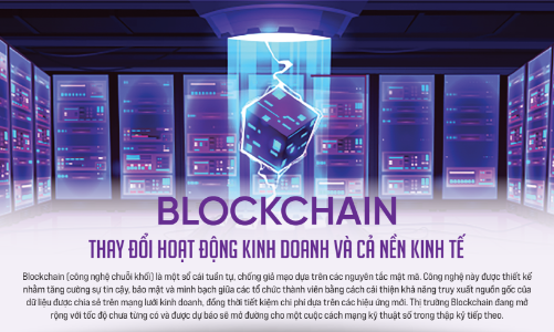 Blockchain thay đổi hoạt động kinh doanhvà cả nền kinh tế