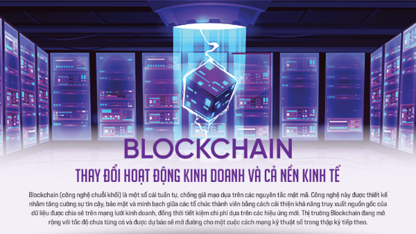 Blockchain thay đổi hoạt động kinh doanhvà cả nền kinh tế