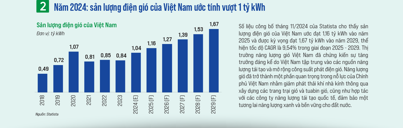 Sự trỗi dậy của năng lượng gió - Ảnh 3