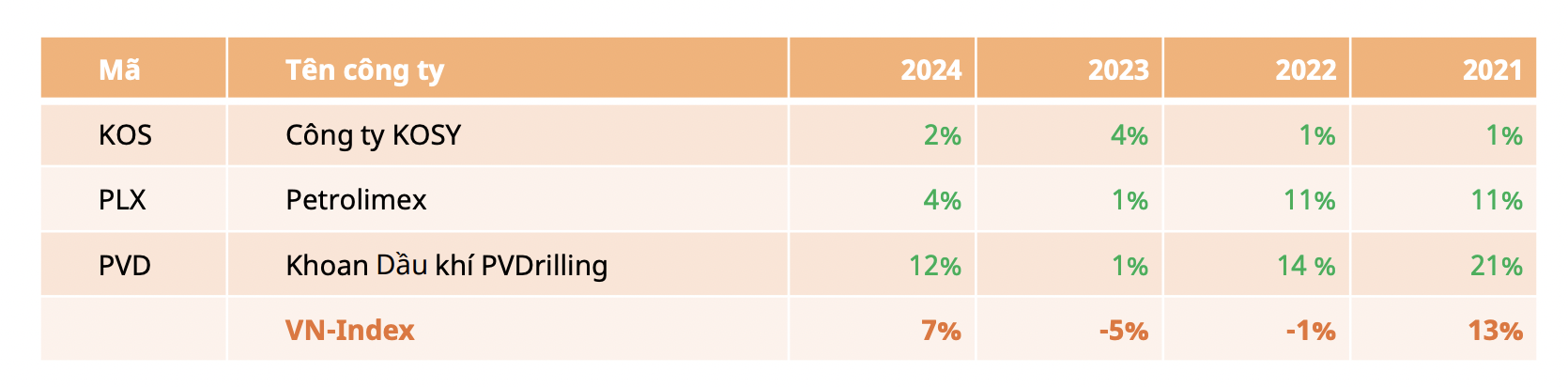 Danh mục cổ phiếu thường tăng trong th&aacute;ng 2 h&agrave;ng năm.
