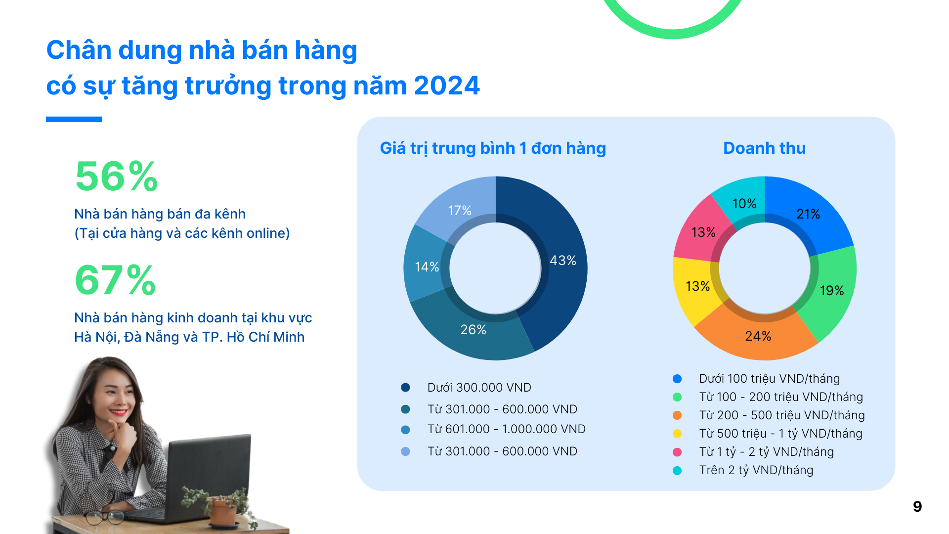 Cạnh tranh gay gắt từ các sàn thương mại điện tử nước ngoài gia nhập thị trường Việt - Ảnh 1