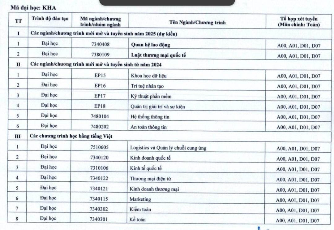 Trường Đại học Kinh tế Quốc dân dự kiến mở ngành học mới.